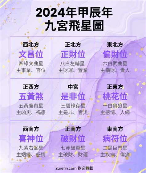 蘇民峰九宮飛星2024|蘇民峰2024風水佈局丨龍年家居+辦公室催旺健康/桃花…